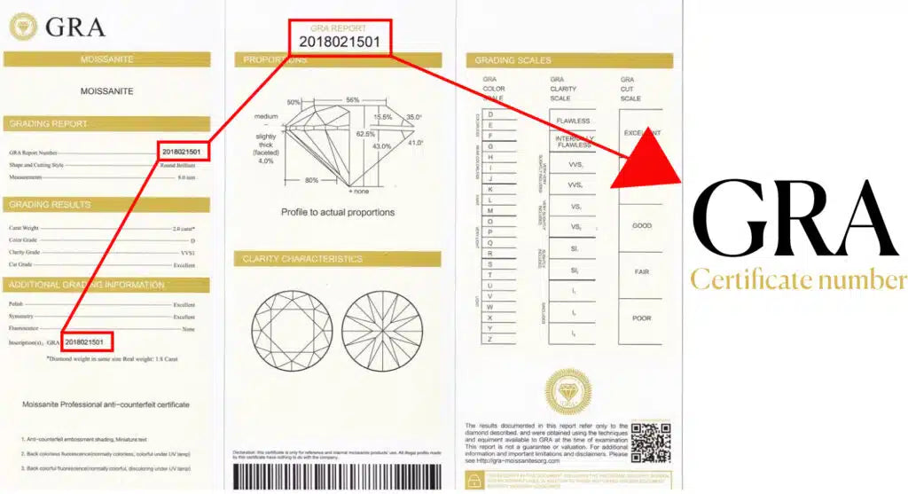 Diamond grading report with GRA certification details on a white background